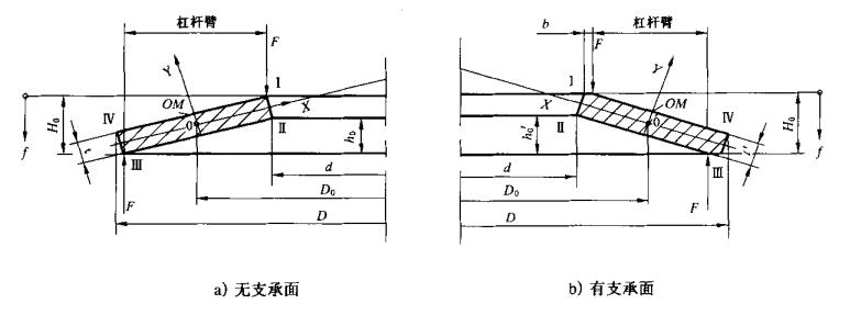 碟形弹簧分类